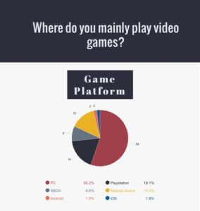 Where-do-you-mainly-play-video-games